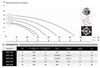 cumpără Pompă IBO ZWQ 7500 în Chișinău 