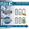 cumpără Acumulator Ansmann 5035052 maxE NiMH rechargeable battery NiMH/maxE 2100mA 4 pack în Chișinău 