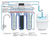 купить Фильтр проточный для воды Ecosoft Sistem cu osmoza inversa 5-50 в Кишинёве 