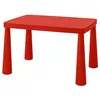 купить Набор детской мебели Ikea Mammut 77x55 Red в Кишинёве 