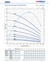 Скважинный глубинный насос Pedrollo 4SR4m/12 F-PD-P 1.1 кВт до 88 м  (Аналог 4SR14m/14)