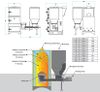 Cazan pe combustibil solid Mimsan KM100 116 Kw 