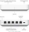 cumpără Router Ubiquiti UniFi UXG-Max, Max Compact în Chișinău 