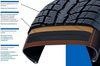 купить Шина Toyo 265/45 R 20 Observe GSi6 Suv 108V XL TL в Кишинёве 