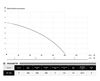 Дренажный насос IBO PUMPS IPC 550 