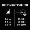 cumpără Hrană pentru animale de companie Purina Pro Plan Sterile p/pisici (curcan) 10kg (1) în Chișinău 