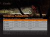 купить Аксессуар для велосипеда Fenix BC26R LED Bike Light в Кишинёве 