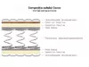 купить Ортопедический матрас SaltConfort Cocos 100x200 H=19cm 140kg/persoană в Кишинёве 