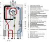 Конденсационные газовые котлы Fondital Antea Condensing KRB 28 (Италия) одноконтурные с 3-ходовым клапаном