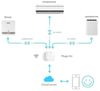 купить Центр управления умным домом TION MagicAir SM510 в Кишинёве 