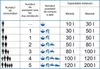 cumpără Încălzitor de apă cumulativ Atlantic Vertigo Steatite Wi-Fi 65 L în Chișinău 