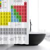 cumpără Tatkraft Periodic Table TEXTILE perdea pentru baie 17627 în Chișinău 