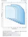 купить Насос скважинный H=70 м 4SR2m/9-P (без пульта управления) 4940210WLA1  PEDROLLO в Кишинёве 