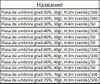 cumpără Plasa de umbrire grad:75%, 90gr, H:4m (verde)/100 în Chișinău 