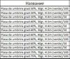 купить Сетка затеняющая 75%, 70гр, H:2m (зеленая)/100 в Кишинёве 