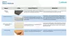 купить Ортопедический матрас Askona Original Pro 5.0 200x120 латекс в Кишинёве 
