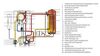 Centrală termică în condensare cu boiler încorporat RADIANT R2KA 34/20
