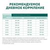 купить Корм для питомцев Optimeal 24231075 Sac caini activ pui 12 kg в Кишинёве 