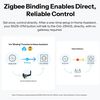 cumpără Întrerupător electric Sonoff Zigbee Smart Wall Switch MINI-ZB2GS-L-E Mini Duo 2-Gang (No Neutral Required) în Chișinău 