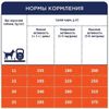 купить Корм для питомцев CLUB 4 PAWS 24231004 Pachet caini rase medii 2 kg в Кишинёве 