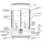 Boiler electric Zanussi ZWH/S 80 Smalto DL