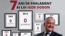 Deputat PAS: În toți anii de deputăție, Igor Dodon a scris doar 3 legi
