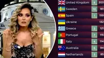 Momentul de dinaintea anulării votului României la Eurovision