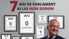 Deputat PAS: În toți anii de deputăție, Igor Dodon a scris doar 3 legi