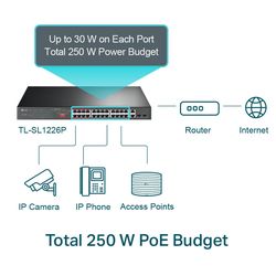 24-Port 10/100Mbps PoE+ Switch TP-LINK "TL-SL1226P", 24xPoE+ ports, 2xGbE SFP/RJ45, 250W Budget