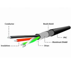 Cable  OTG,  Micro BM / Micro BF - AF,  0.15 m, Cablexpert, A-OTG-AFBM-04