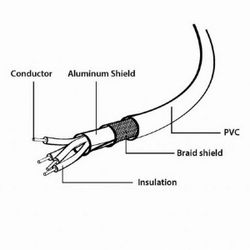 Cable  Type-C/microUSB2.0, CM/BM, 1.0 m, Cablexpert, Black, CCP-USB2-mBMCM-1M