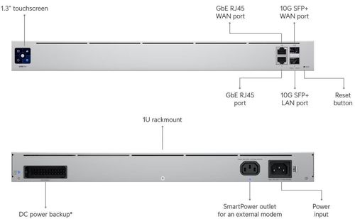 купить Маршрутизатор Ubiquiti UniFi UXG-Pro в Кишинёве 