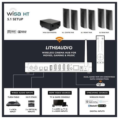 купить Колонки Hi-Fi LitheAudio 5.1 Wireless Surround Sound Cinema Kit With WiSA Cinema Hub (B-IO1-W-51CH-B) в Кишинёве 