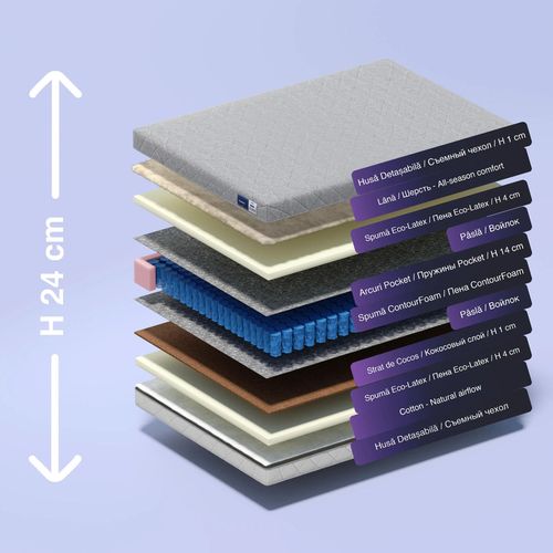 купить Ортопедический матрас Almir Ecolatex 80x200 в Кишинёве 