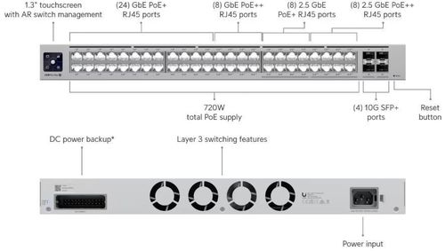 cumpără Switch/Comutator Ubiquiti USW-Pro-Max-48 în Chișinău 