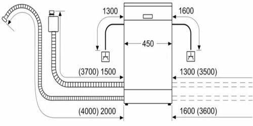 купить Посудомоечная машина Bosch SPS4EMI28E в Кишинёве 