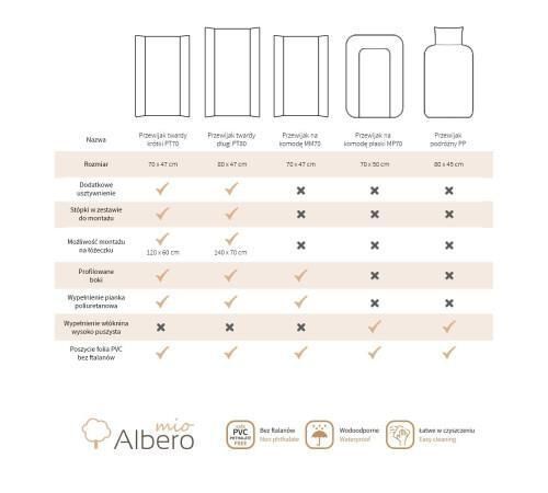 купить Аксессуар для пеленания Albero Mio Пеленальник на комод MM70 428 Butterflies 70x47 cm в Кишинёве 