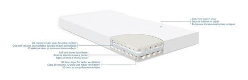 купить Матрас детский Kikka Boo 41107030078 Saltea pentru patut Air Sense Aloe, 120x60x14 cm в Кишинёве 