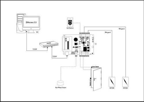 cumpără Accesoriu pentru sisteme de securitate ZKTeco C3-400 (4850) în Chișinău 