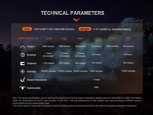 cumpără Lanternă Fenix HT18R LED Flashlight+ALG-18+AER-05 în Chișinău 