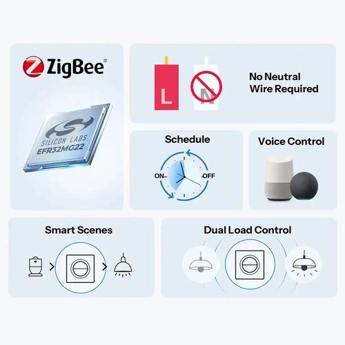 cumpără Întrerupător electric Sonoff Zigbee Smart Wall Switch MINI-ZB2GS-L-E Mini Duo 2-Gang (No Neutral Required) în Chișinău 