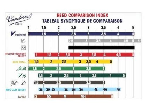 cumpără Accesoriu p/u instrumente muzicale Vandoren Java green 1.5 sax alto în Chișinău 