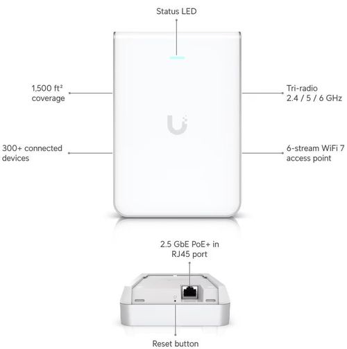 купить Wi-Fi точка доступа Ubiquiti UniFi U7-Pro-Wall в Кишинёве 