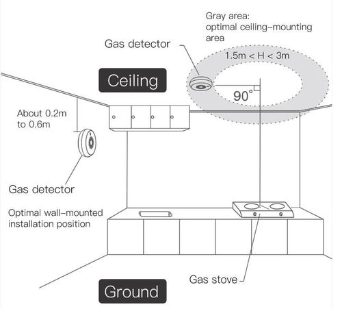 купить Датчик протечки Moes ZSS-QY-GL-U-MS в Кишинёве 