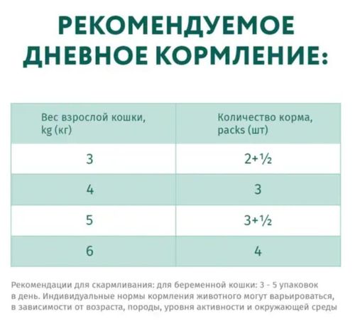 купить Корм для питомцев Optimeal 24231052 Plic pisici iepure sos alb 12x85g в Кишинёве 