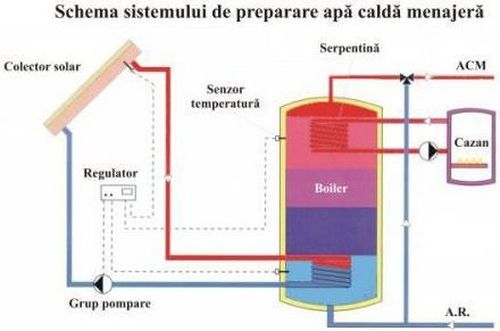 cumpără Panou cu tuburi vidate Helis JDL-PM 15-58/108-RF în Chișinău 