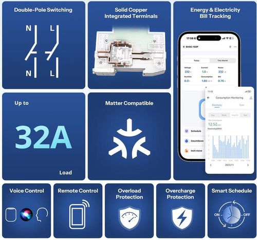 cumpără Întrerupător electric Sonoff Matter Over Wi-Fi Smart DIN Rail Switch BASIC-1GSP în Chișinău 
