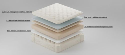 cumpără Saltea ortopedică Prima Neo Comfort 25cm 160x200 în Chișinău 