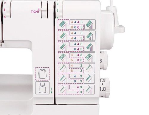 купить Швейная машина Janome CoverPro D Max в Кишинёве 