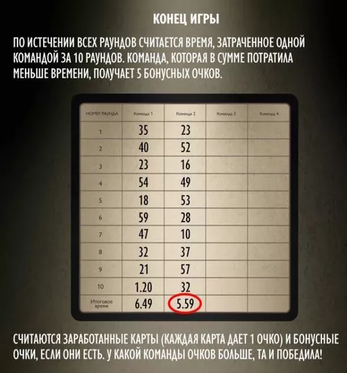 купить Настольная игра Las Igras 7354561 Blackout, 120 карт, 12+ в Кишинёве 